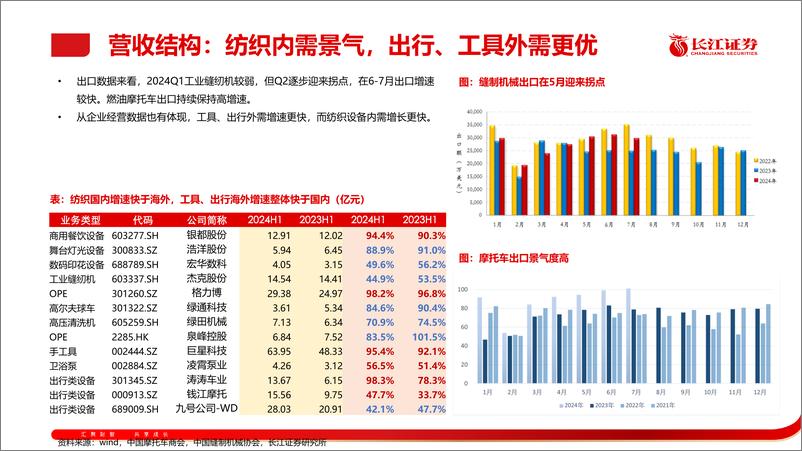 《机械行业：出口链2024半年度综述-240902-长江证券-27页》 - 第8页预览图