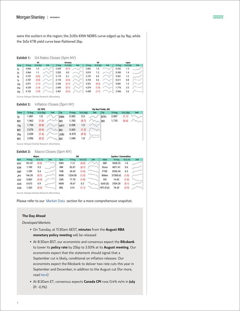 《Morgan Stanley Fixed-Global Macro Commentary August 19-109929005》 - 第4页预览图