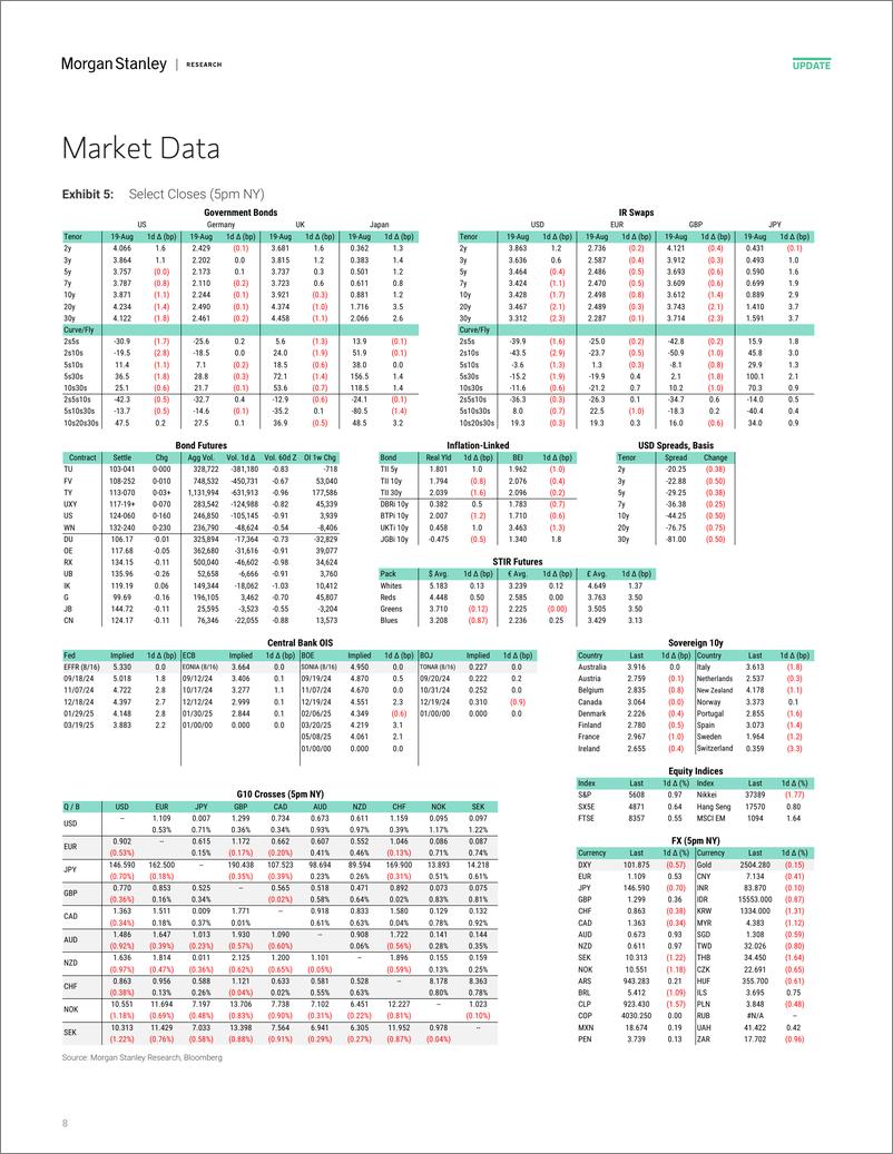 《Morgan Stanley Fixed-Global Macro Commentary August 19-109929005》 - 第8页预览图