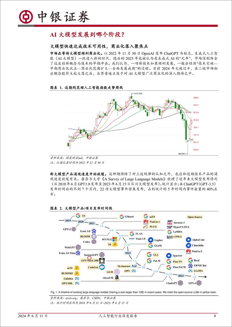 《计算机人工智能行业深度报告：“元年”之后，再看大模型应用商业化进展-240611-中银证券-21页》 - 第4页预览图