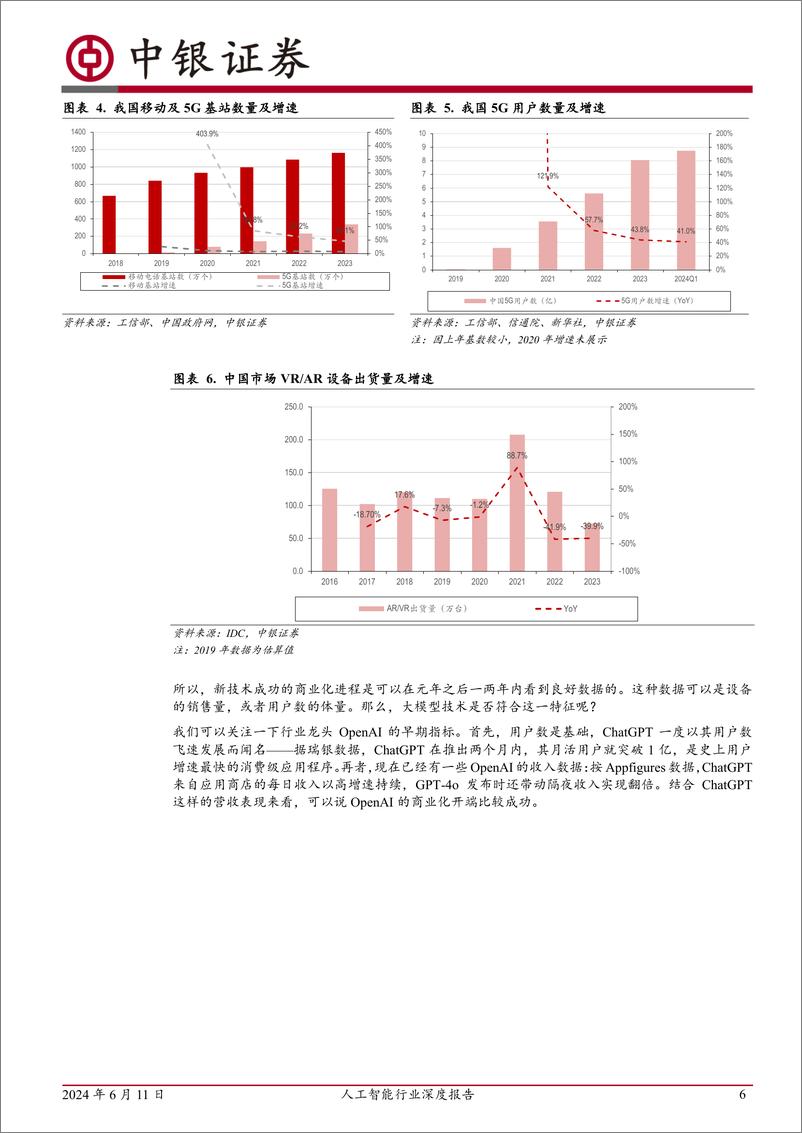 《计算机人工智能行业深度报告：“元年”之后，再看大模型应用商业化进展-240611-中银证券-21页》 - 第6页预览图