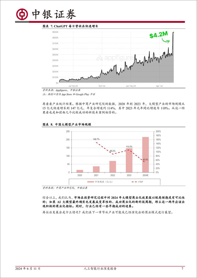 《计算机人工智能行业深度报告：“元年”之后，再看大模型应用商业化进展-240611-中银证券-21页》 - 第7页预览图