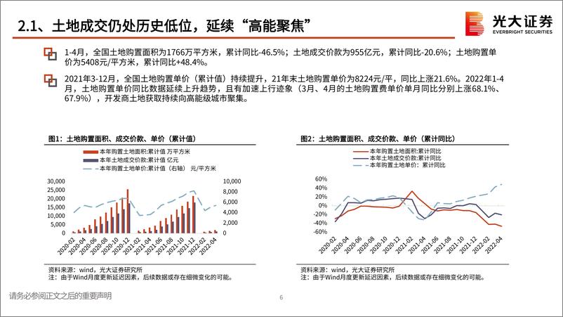 《房地产行业（地产开发）2022年中期投资策略：风雨渐歇行业筑底，政策发力静待转机-20220531-光大证券-35页》 - 第8页预览图