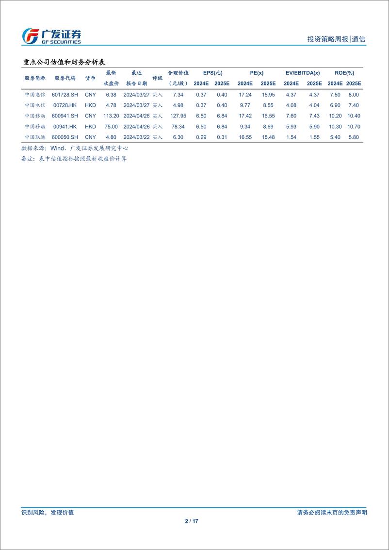 《通信行业：中国联通算网生态大会召开，持续关注算力产业链-240721-广发证券-17页》 - 第2页预览图