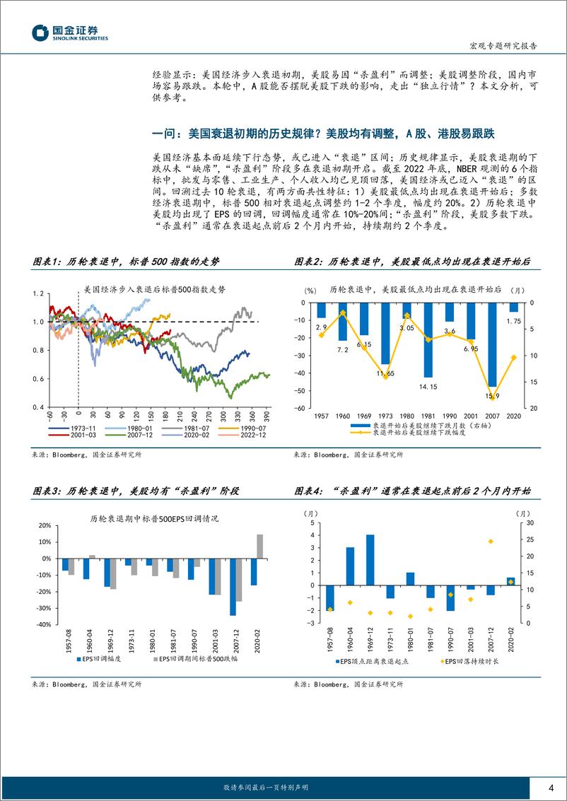 《历史的“映射”系列之二：美股调整，A股能否“独善其身”？-20230228-国金证券-16页》 - 第5页预览图