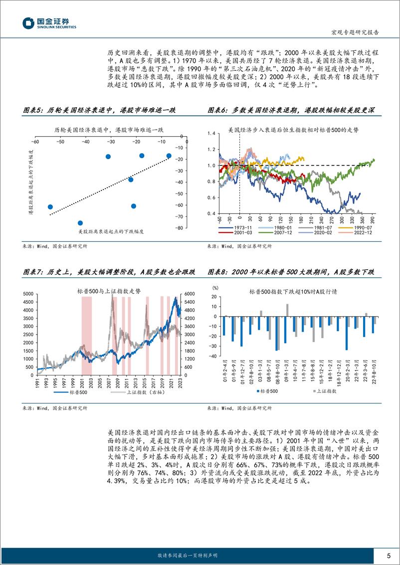 《历史的“映射”系列之二：美股调整，A股能否“独善其身”？-20230228-国金证券-16页》 - 第6页预览图