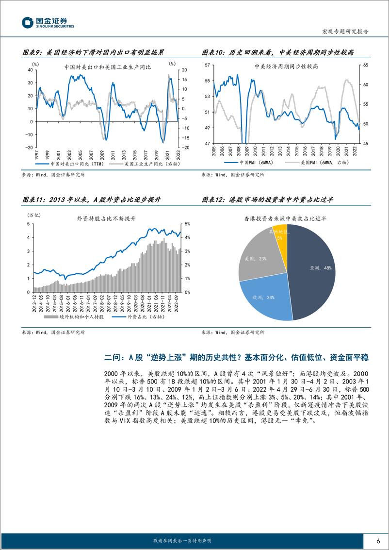 《历史的“映射”系列之二：美股调整，A股能否“独善其身”？-20230228-国金证券-16页》 - 第7页预览图