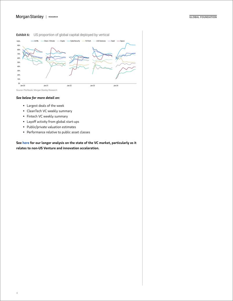 《Morgan Stanley-Thematics Venture Vision US Exceptionalism-112117286》 - 第4页预览图