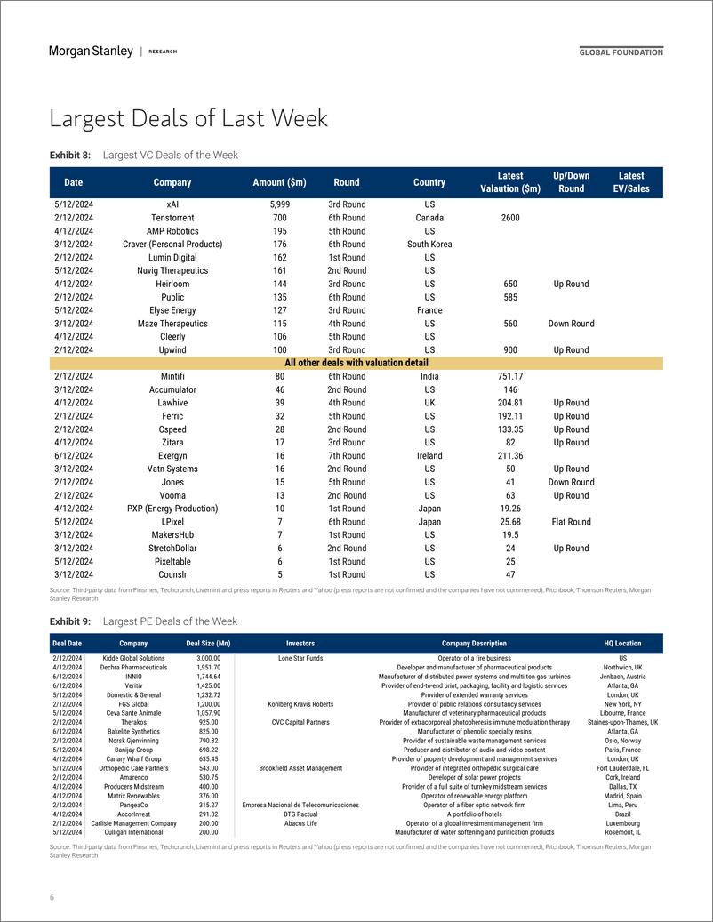 《Morgan Stanley-Thematics Venture Vision US Exceptionalism-112117286》 - 第6页预览图