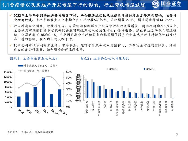 《物管行业中报综述：业绩增速放缓，行业分化凸显-20220919-国盛证券-35页》 - 第4页预览图