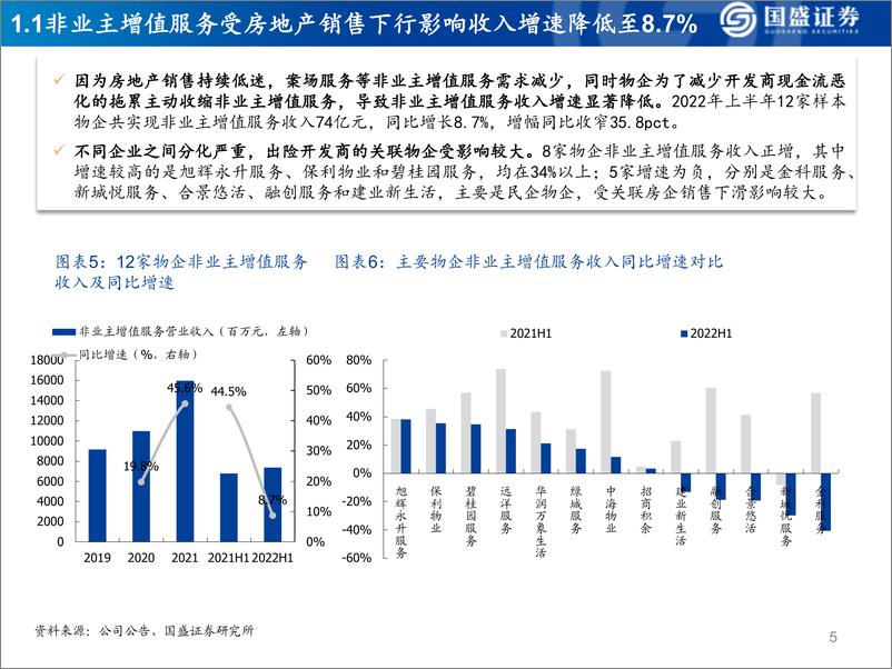 《物管行业中报综述：业绩增速放缓，行业分化凸显-20220919-国盛证券-35页》 - 第6页预览图