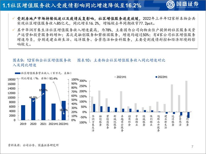 《物管行业中报综述：业绩增速放缓，行业分化凸显-20220919-国盛证券-35页》 - 第8页预览图