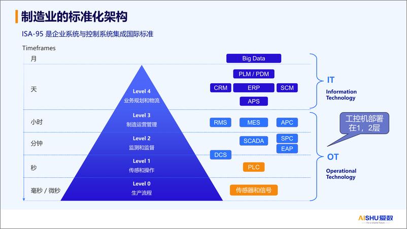 《2024年制造业统一数据管理方案-工控机操作系统备份与恢复》 - 第5页预览图