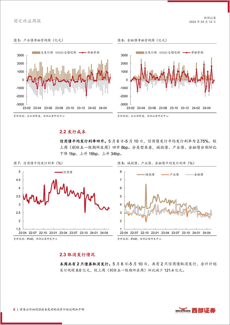 《信用：供需矛盾下，短端下沉与高等级拉久期凸显-240512-西部证券-17页》 - 第6页预览图