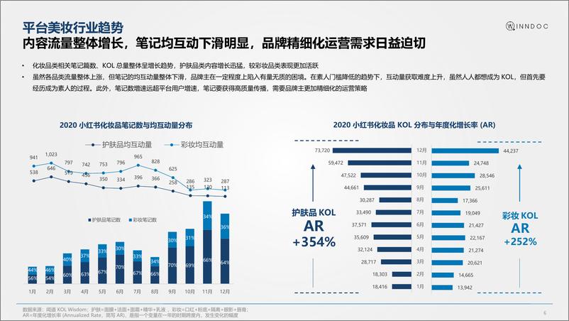 《2020小红书面膜市场洞察》 - 第6页预览图