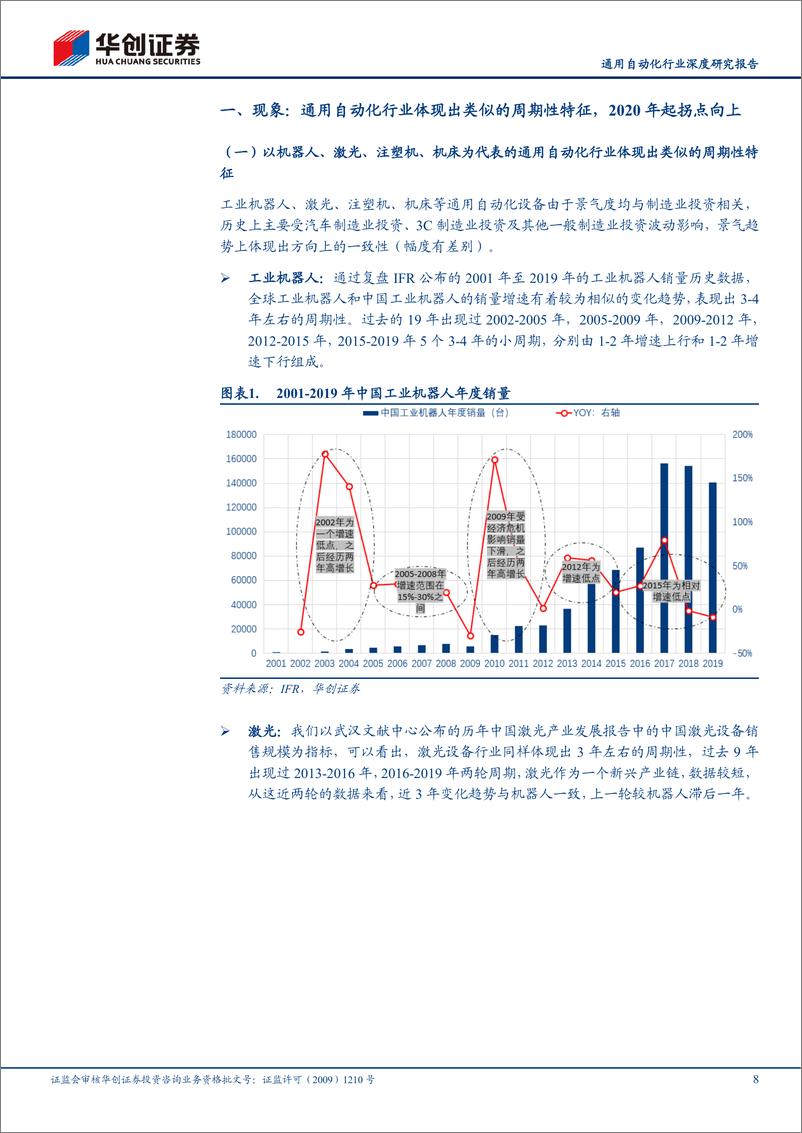 《通用自动化行业深度研究报告：景气持续，制造升级，国产崛起-20210220-华创证券-44页》 - 第8页预览图