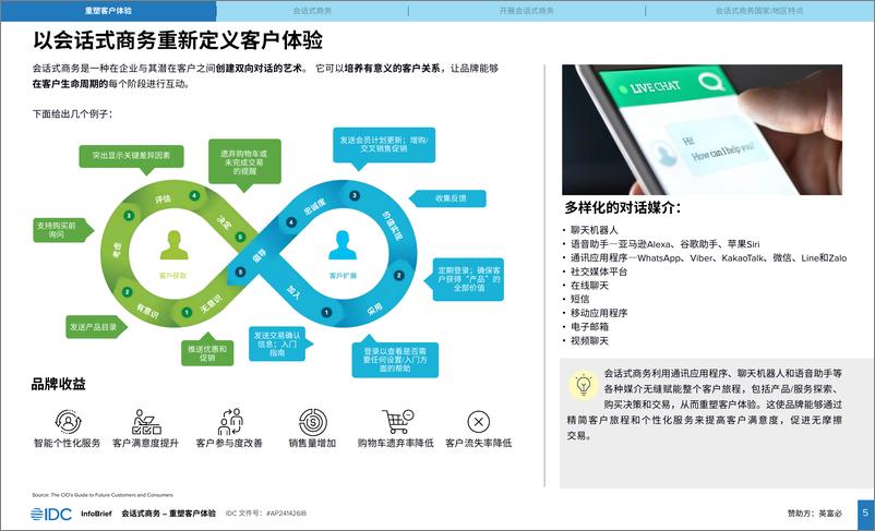 《IDC-会话式商务——重塑客户体验-25页》 - 第6页预览图