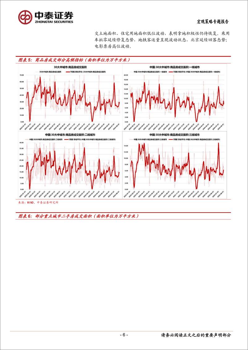 《当前经济与政策思考：食品券的6个作用-240804-中泰证券-15页》 - 第6页预览图