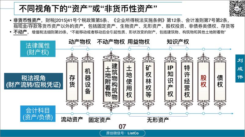 《43页PPT看懂并购重组税务：资产转让、非货币出资税务-刘成伟-2023》 - 第8页预览图