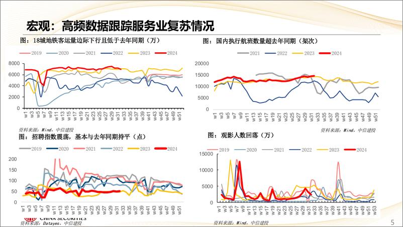 《估值及景气跟踪8月第2期：地产收储有望提速，猪价续创年内新高-240811-中信建投-28页》 - 第5页预览图