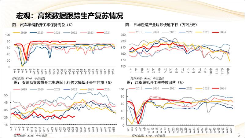 《估值及景气跟踪8月第2期：地产收储有望提速，猪价续创年内新高-240811-中信建投-28页》 - 第6页预览图