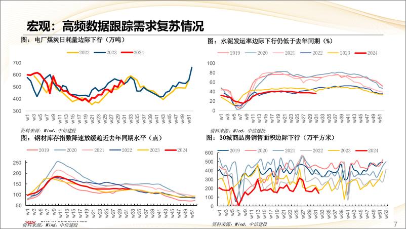 《估值及景气跟踪8月第2期：地产收储有望提速，猪价续创年内新高-240811-中信建投-28页》 - 第7页预览图