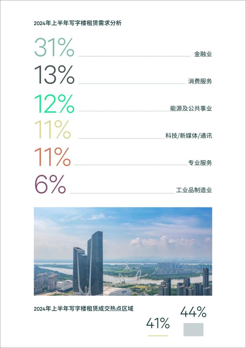 《2024年上半年南京房地产市场回顾与展望》 - 第4页预览图