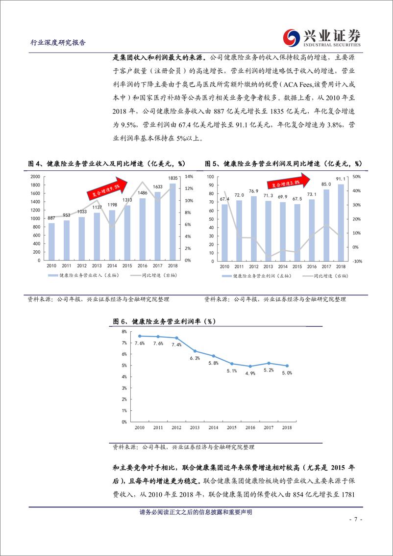 《保险行业他山之石系列一：联合健康集团，高增长与高盈利的健康险龙头-20190802-兴业证券-25页》 - 第8页预览图