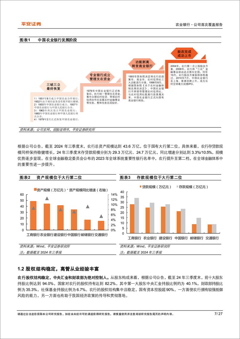 《农业银行(601288)客群基础夯实，深耕三农构筑差异化增长极-241113-平安证券-27页》 - 第7页预览图