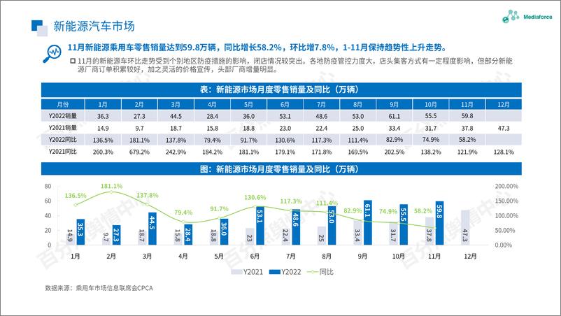 《百分点-11月新能源汽车行业舆情分析报告-21页》 - 第6页预览图