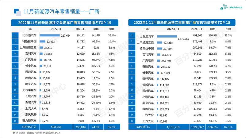 《百分点-11月新能源汽车行业舆情分析报告-21页》 - 第7页预览图