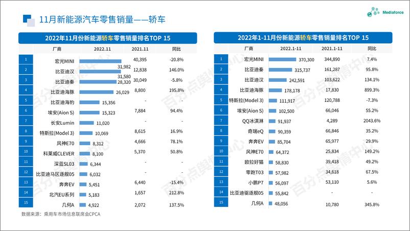 《百分点-11月新能源汽车行业舆情分析报告-21页》 - 第8页预览图