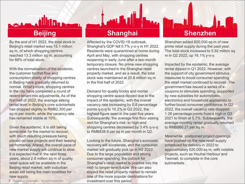 《中国零售物业供应或需求核心趋势（英）-59页》 - 第5页预览图