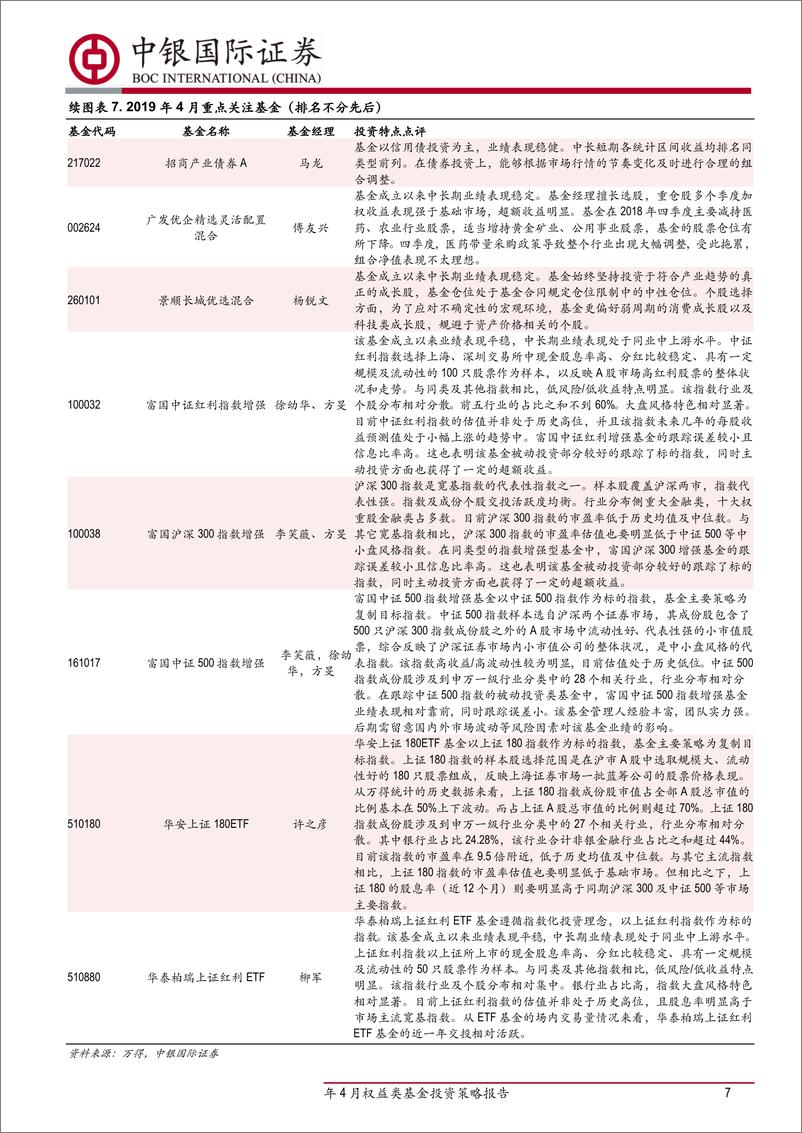 《2019年4月权益类基金投资策略报告：精选优质产品，稳健持有-20190403-中银国际-10页》 - 第8页预览图