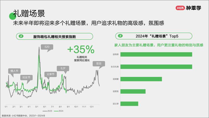 《小红书种草学-灵感突围_服饰箱包双11营销解码全指南》 - 第8页预览图
