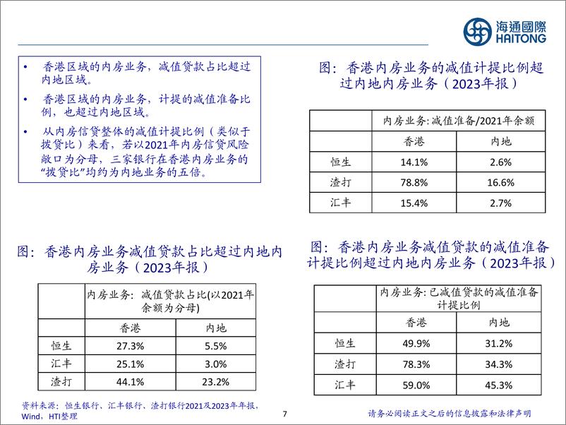 《2024年银行业中期策略：地产不良拐点将至-240618-海通国际-43页》 - 第7页预览图