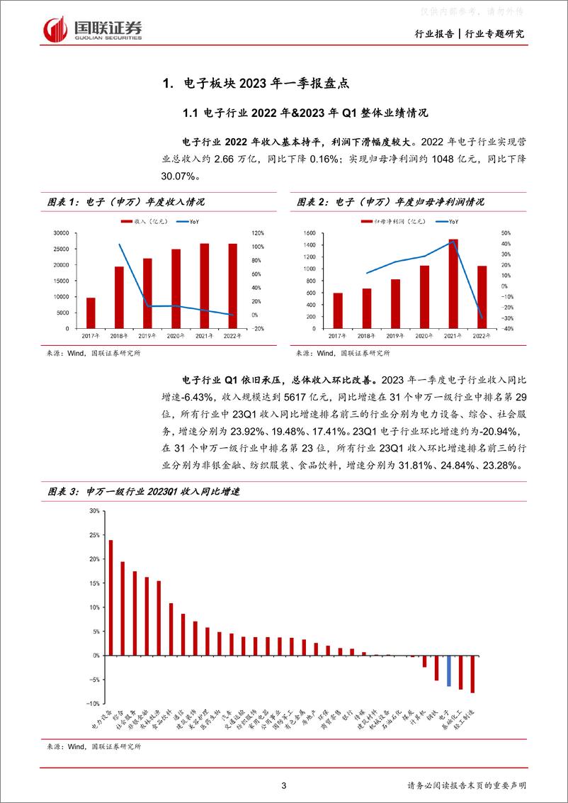 《国联证券-电子行业专题研究：行业持续去库存，周期复苏创新成长-230507》 - 第3页预览图