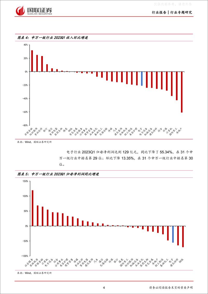 《国联证券-电子行业专题研究：行业持续去库存，周期复苏创新成长-230507》 - 第4页预览图