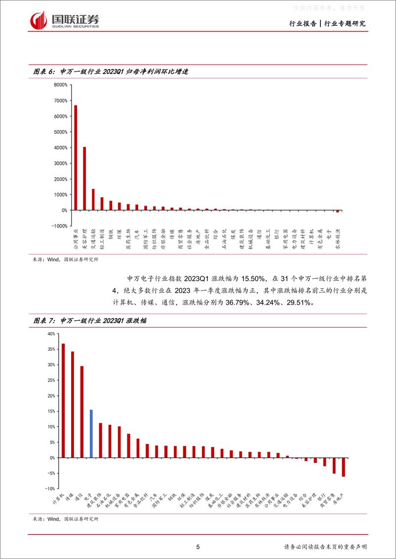 《国联证券-电子行业专题研究：行业持续去库存，周期复苏创新成长-230507》 - 第5页预览图