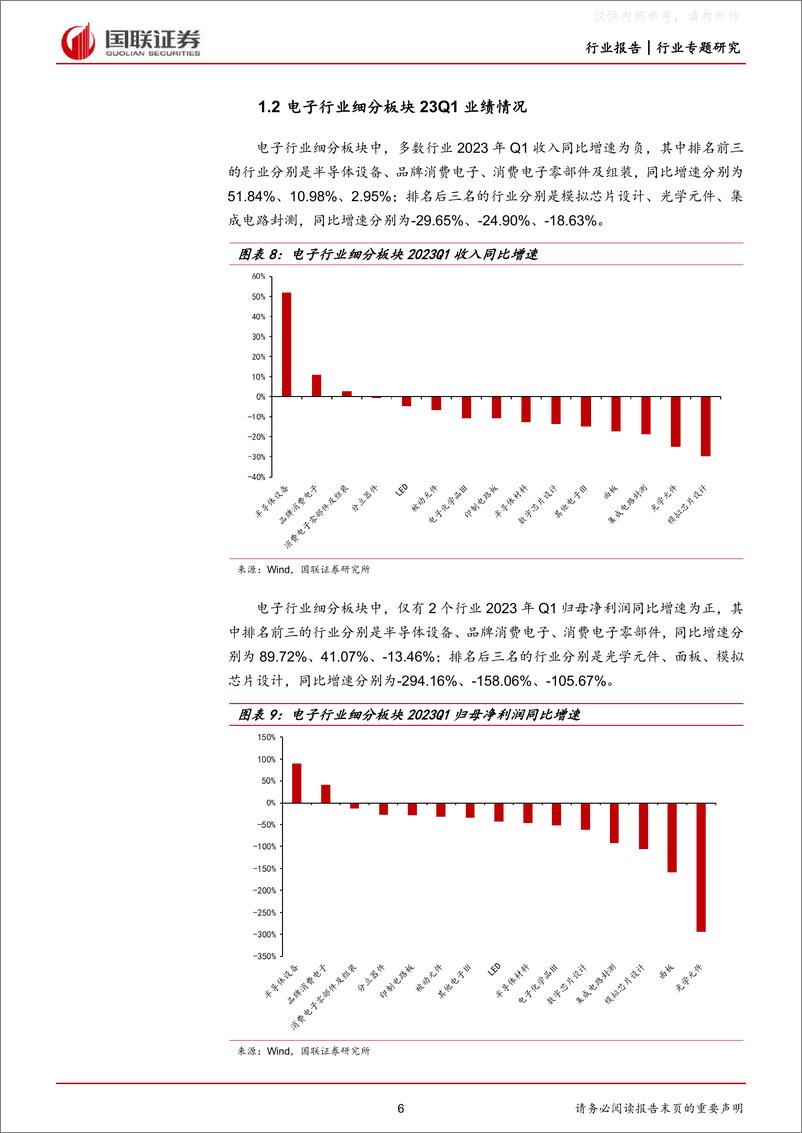 《国联证券-电子行业专题研究：行业持续去库存，周期复苏创新成长-230507》 - 第6页预览图