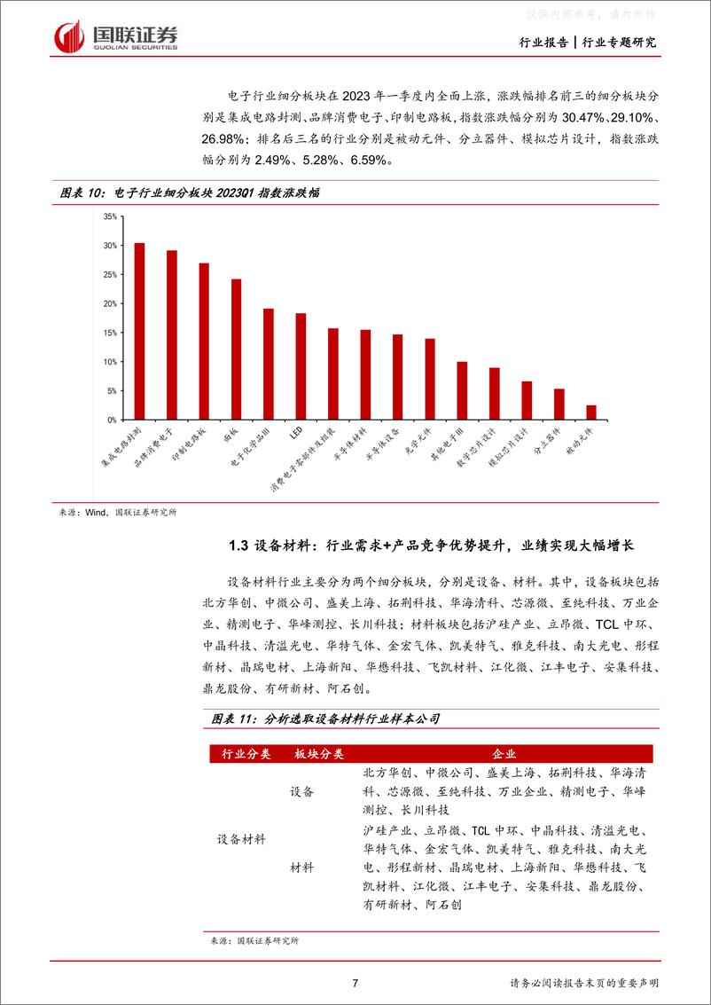 《国联证券-电子行业专题研究：行业持续去库存，周期复苏创新成长-230507》 - 第7页预览图