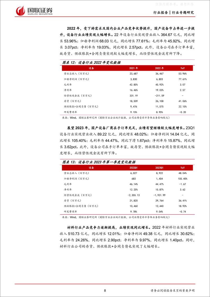 《国联证券-电子行业专题研究：行业持续去库存，周期复苏创新成长-230507》 - 第8页预览图