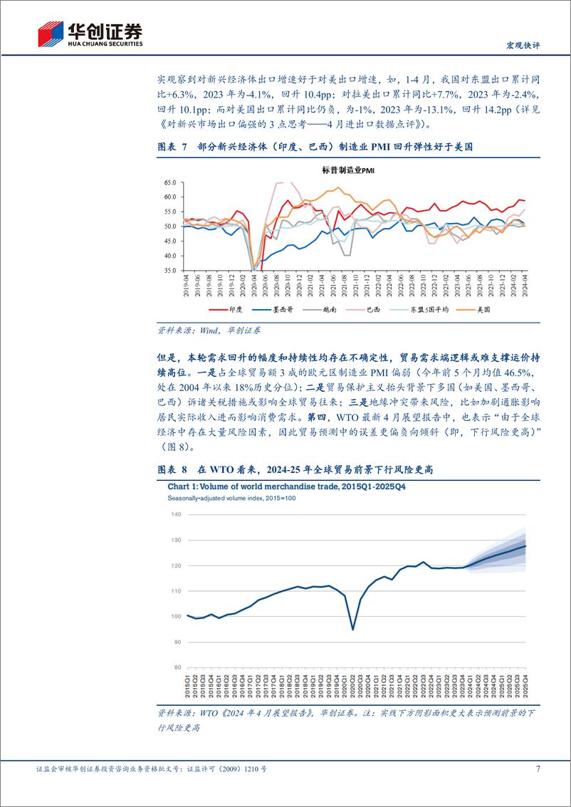 《【宏观快评】从运输角度看出口：如何理解近期海运费逆季节性大涨-240528-华创证券-16页》 - 第7页预览图