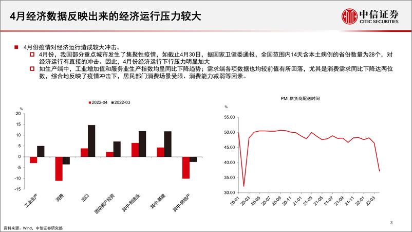 《稳经济总动员，主行情正临近-20220530-中信证券-38页》 - 第5页预览图