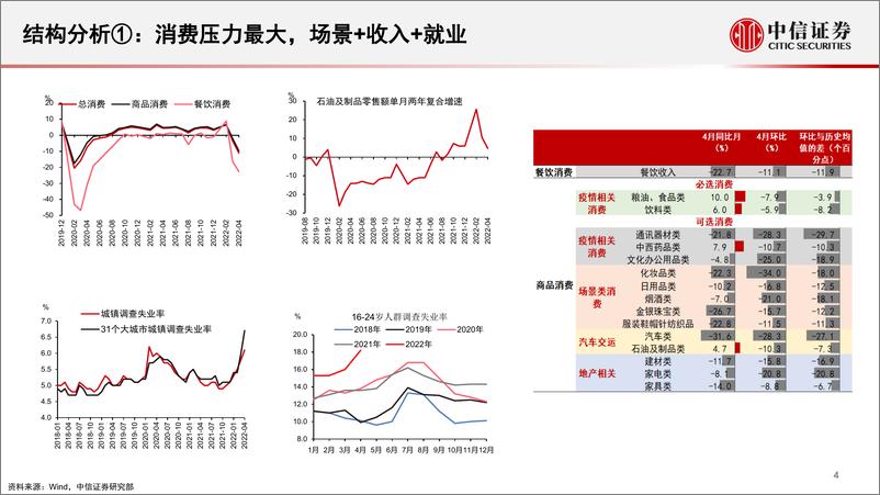 《稳经济总动员，主行情正临近-20220530-中信证券-38页》 - 第6页预览图