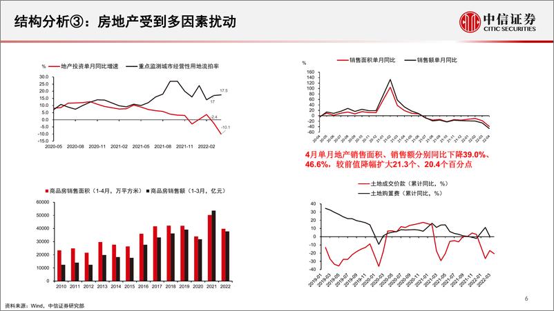 《稳经济总动员，主行情正临近-20220530-中信证券-38页》 - 第8页预览图