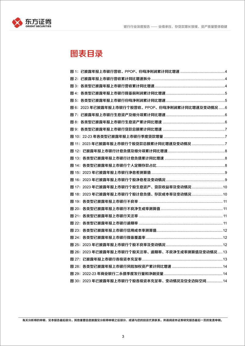 《21家A股上市银行2023年年报综述：业绩承压，存贷款增长放缓，资产质量整体稳健-240408-东方证券-17页》 - 第3页预览图