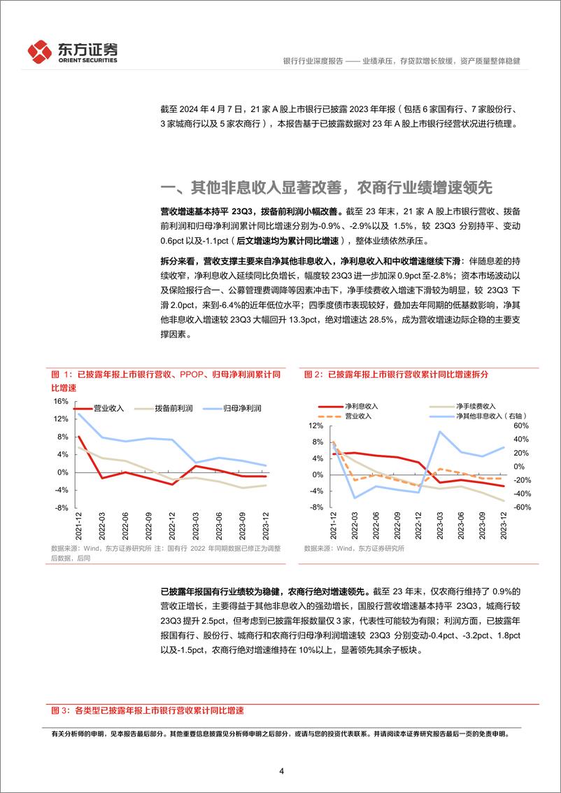 《21家A股上市银行2023年年报综述：业绩承压，存贷款增长放缓，资产质量整体稳健-240408-东方证券-17页》 - 第4页预览图