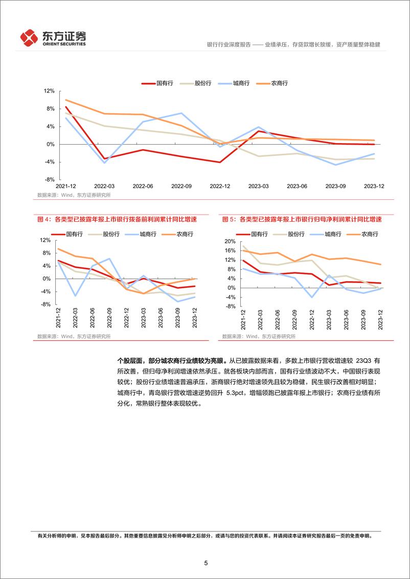 《21家A股上市银行2023年年报综述：业绩承压，存贷款增长放缓，资产质量整体稳健-240408-东方证券-17页》 - 第5页预览图