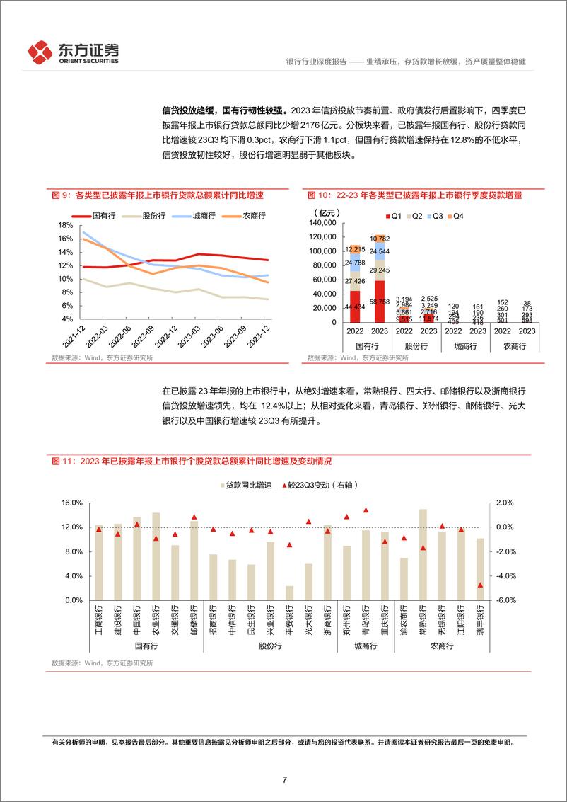 《21家A股上市银行2023年年报综述：业绩承压，存贷款增长放缓，资产质量整体稳健-240408-东方证券-17页》 - 第7页预览图